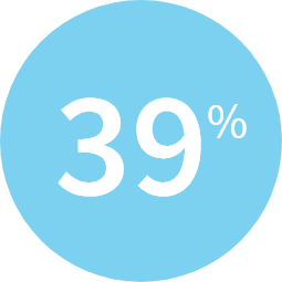 39 percentage icon