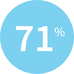 71 percentage icon