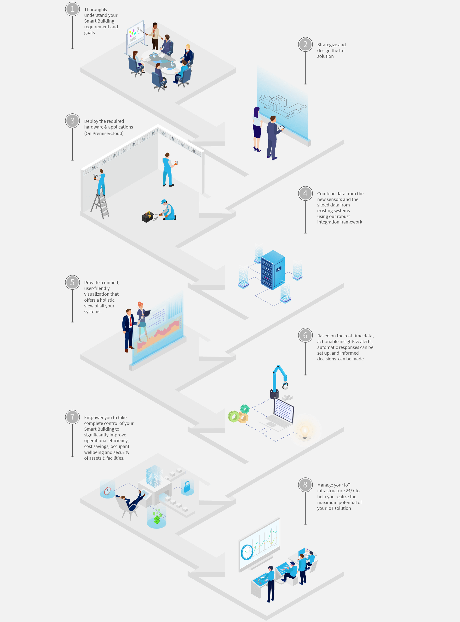 Smart building desktop infographic